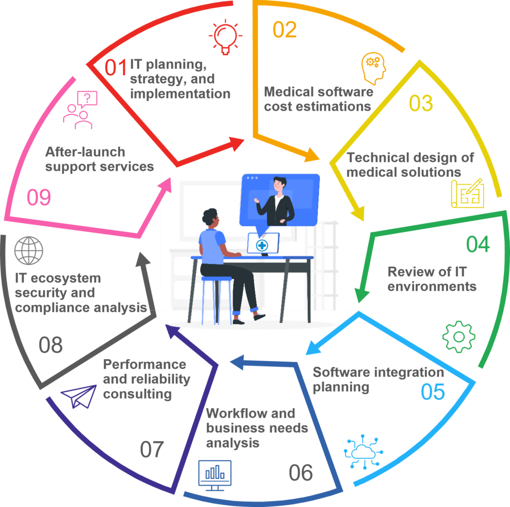 Healthcare IT Consulting Services - Pronix Health: Empowering ...