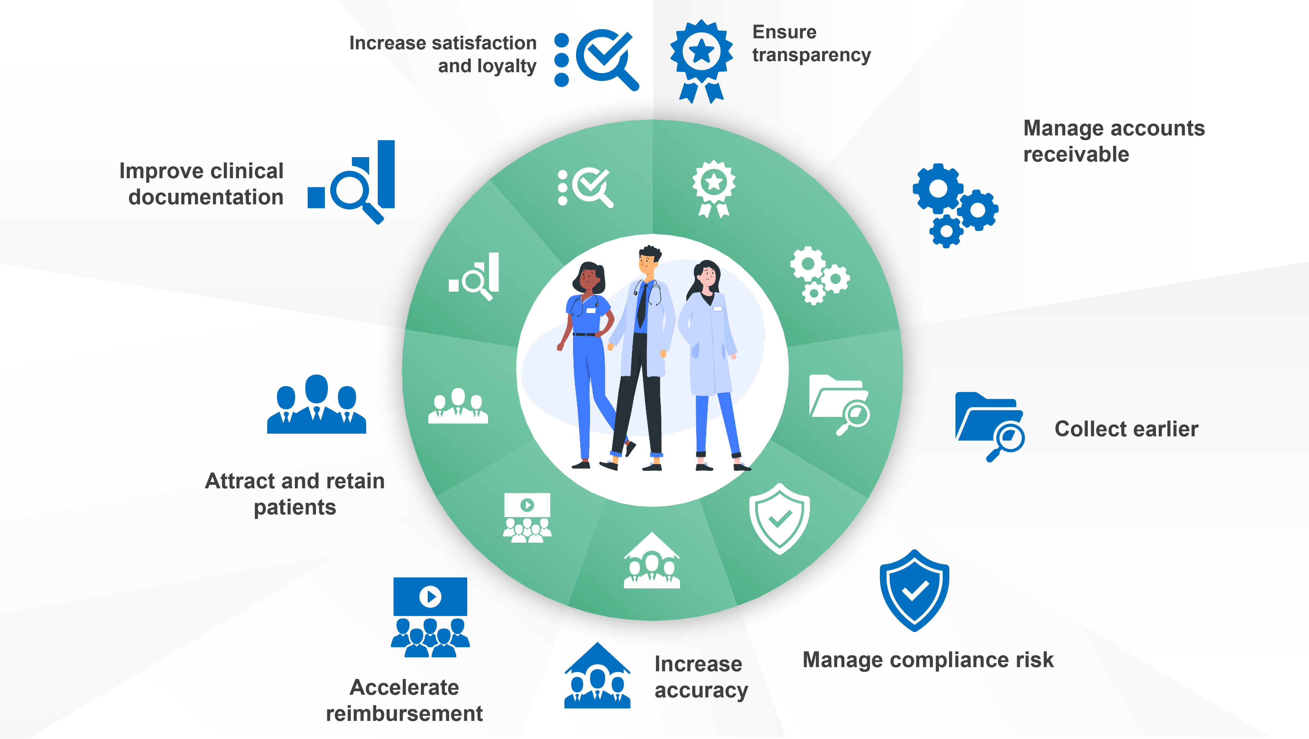 Optimize Your Streams With Healthcare Revenue Cycle Management Software